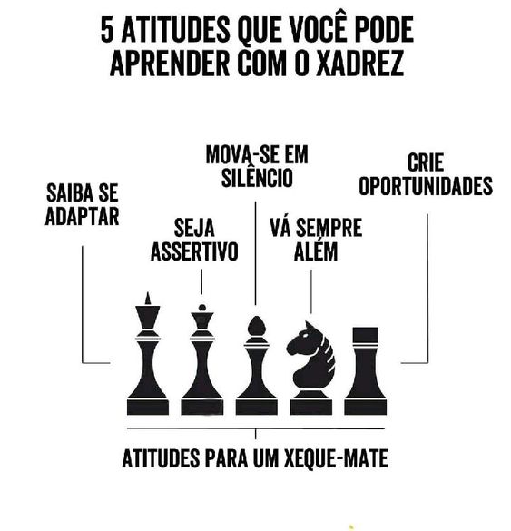 É hora de mudar