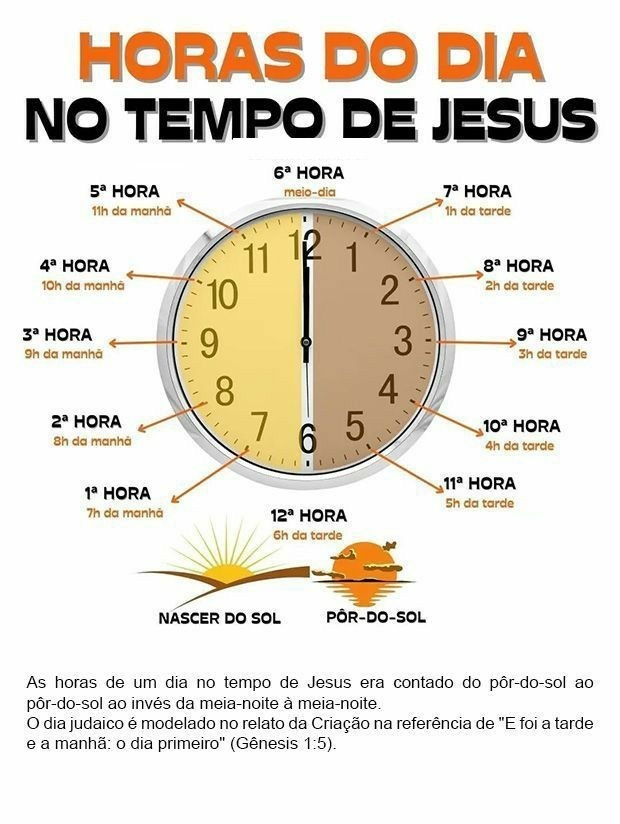 Descubra o que Significa Corpus Christi