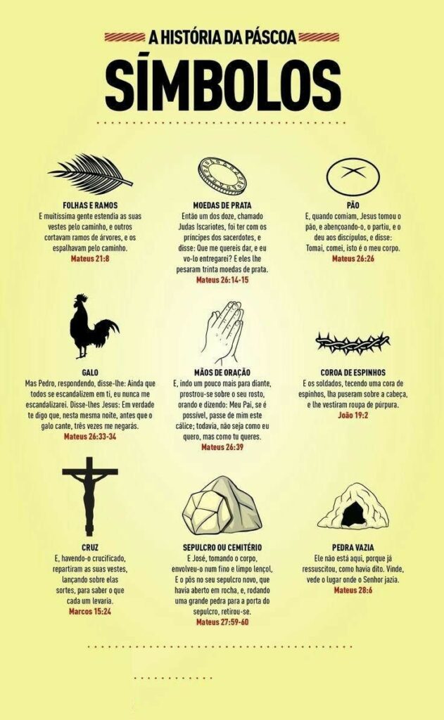 Descubra o que Significa Corpus Christi