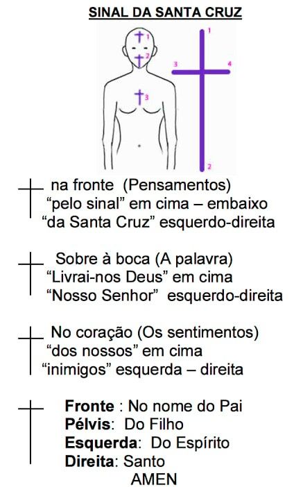 Sobre o Poder do Sinal da Cruz