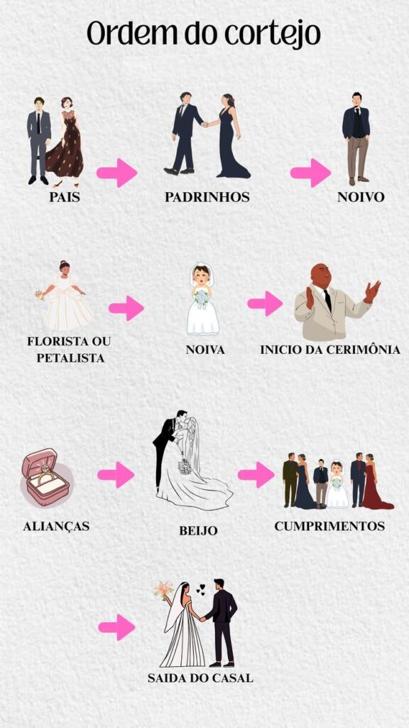 Descobrindo sobre o Casamento Evangélico